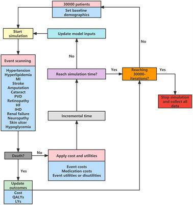 Effectiveness and cost-effectiveness of six GLP-1RAs for treatment of Chinese type 2 diabetes mellitus patients that inadequately controlled on metformin: a micro-simulation model